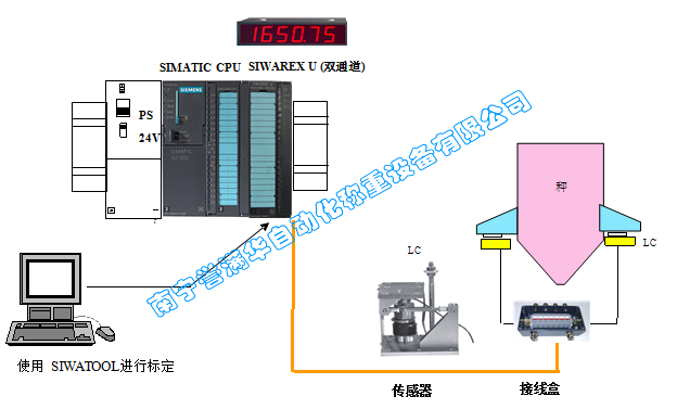 南寧譽滿華自動化稱重系統(tǒng)